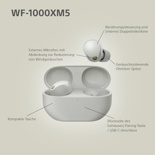 Sony WF-1000XM5 kabellose Noise-Cancelling-Kopfhörer Bluetooth, In-Ear-Kopfhörer mit Mikrofon, bis zu 24 Stunden Akkulaufzeit, Schnellladefunktion, IPX4-Schutz, kompatibel mit iOS & Android – Farbe: Schwarz, Größe: Small.