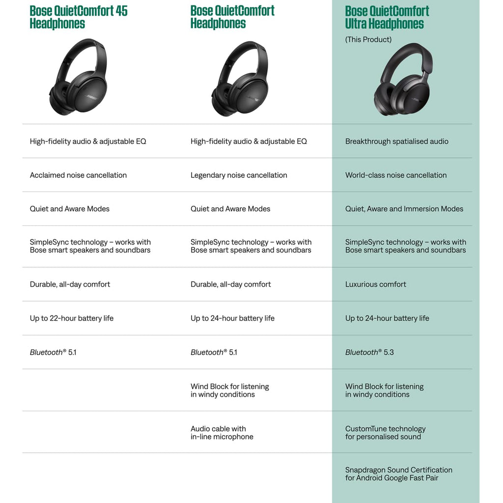 Bose QuietComfort Ultra Kopfhörer Over-Ear-Kopfhörer mit Geräuschunterdrückung für räumlichen Klang, Spatial-Audio-Kopfhörer, bis zu 24 Stunden Akkulaufzeit, High-End-Kopfhörer mit Raumklang, Farbe: Smoke White.