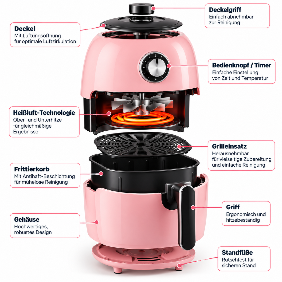 DMS® Retro Heißluftfritteuse HFR-35  3,5L | 1400W | Fettarm & Knusprig