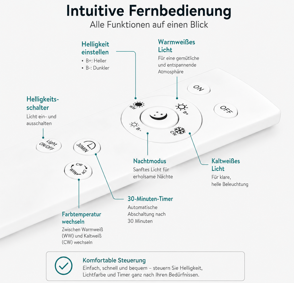 Navaris LED Deckenleuchte Sternenhimmel Dimmbar Fernbedienung Schlafzimmer 40cm