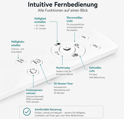 Navaris LED Deckenleuchte Sternenhimmel Dimmbar Fernbedienung Schlafzimmer 40cm